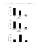 COMBINATION THERAPY FOR CANCER diagram and image