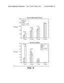 Methods For Bone Treatment By Modulating An Arachidonic Acid Metabolic or     Signaling Pathway diagram and image