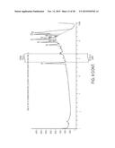 COMPOSITIONS AND METHODS FOR TREATING NEUROLOGICAL DISEASES OR INJURY diagram and image