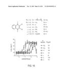 COMPOSITIONS AND METHODS FOR TREATING NEUROLOGICAL DISEASES OR INJURY diagram and image