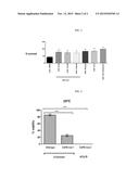 METHOD OF INHIBITING OR TREATING AMYOTROPHIC LATERAL SCLEROSIS WITH     PHENOXYALKYLCARBOXYLIC ACIDS diagram and image