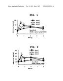 RAPID-ACTING, BLOOD-ARGININE-LEVEL-INCREASABLE ORAL PREPARATION COMPRISING     CITRULLINE AND ARGININE diagram and image