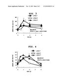 RAPID-ACTING, BLOOD-ARGININE-LEVEL-INCREASABLE ORAL PREPARATION COMPRISING     CITRULLINE AND ARGININE diagram and image