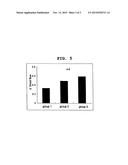 RAPID-ACTING, BLOOD-ARGININE-LEVEL-INCREASABLE ORAL PREPARATION COMPRISING     CITRULLINE AND ARGININE diagram and image