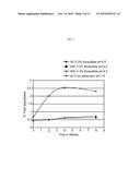 LFA-1 INHIBITOR FORMULATIONS diagram and image