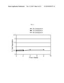 LFA-1 INHIBITOR FORMULATIONS diagram and image