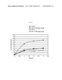 LFA-1 INHIBITOR FORMULATIONS diagram and image