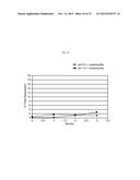 LFA-1 INHIBITOR FORMULATIONS diagram and image