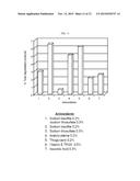 LFA-1 INHIBITOR FORMULATIONS diagram and image