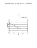 LFA-1 INHIBITOR FORMULATIONS diagram and image