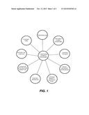 VALACICLOVIR AND MELOXICAM COMBINATION THERAPY FOR FUNCTIONAL SOMATIC     SYNDROMES diagram and image