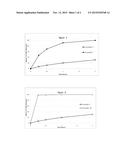 17-Hydroxyprogesterone Ester-Containing Oral Compositions and Related     Methods diagram and image