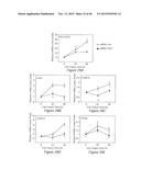 Sulfated-Oxysterol and Oxysterol Sulfation by Hydroxysterol     Sulfotransferase Promote Lipid Homeostasis and Liver Proliferation diagram and image