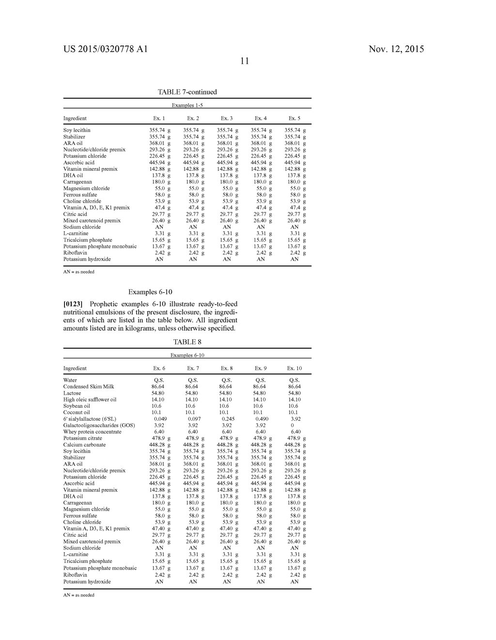 HUMAN MILK OLIGOSACCHARIDES TO AMELIORATE SYMPTOMS OF STRESS - diagram, schematic, and image 12