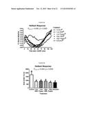 N-METHYLSEROTONIN AND RELATED SUBSTANCES FOR USE IN TREATING / LESSENING     THE OCCURRENCE OF HOT FLASHES RELATED TO MENOPAUSE diagram and image