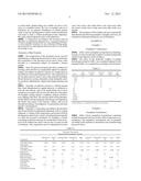 Hyaluronate Compositions diagram and image