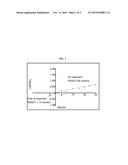 USING POMEGRANATE EXTRACTS FOR INCREASING PROSTATE SPECIFIC ANTIGEN     DOUBLING TIME diagram and image