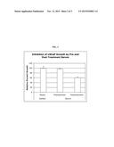 USING POMEGRANATE EXTRACTS FOR INCREASING PROSTATE SPECIFIC ANTIGEN     DOUBLING TIME diagram and image