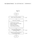 SYSTEM, METHOD, AND COMPUTER READABLE RECORDING MEDIUM OF REGISTERING     FRIEND IN GAME diagram and image