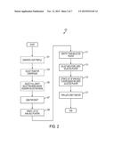 ROSTER MANAGEMENT SYSTEM, METHOD AND APPARATUS diagram and image