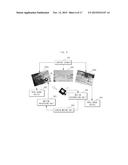 EXPERIENCE RIDE REPRESENTATION APPARATUS AND METHOD FOR REAL-SENSE MEDIA     SERVICE BASED ON MULTI-VISION diagram and image
