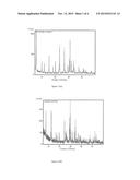 COMPOSITE MEMBRANES FOR OLEFIN/PARAFFIN SEPARATION diagram and image