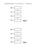 AUTOMATION OF INCUBATION, PROCESSING, HARVESTING AND ANALYSIS OF SAMPLES     IN A MULTI-CELL PLATE WITH THIN FILM SAMPLE SUPPORT diagram and image