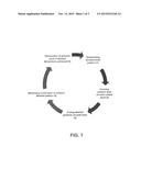 PATTERNLESS SAND MOLD AND CORE FORMATION FOR RAPID CASTING diagram and image