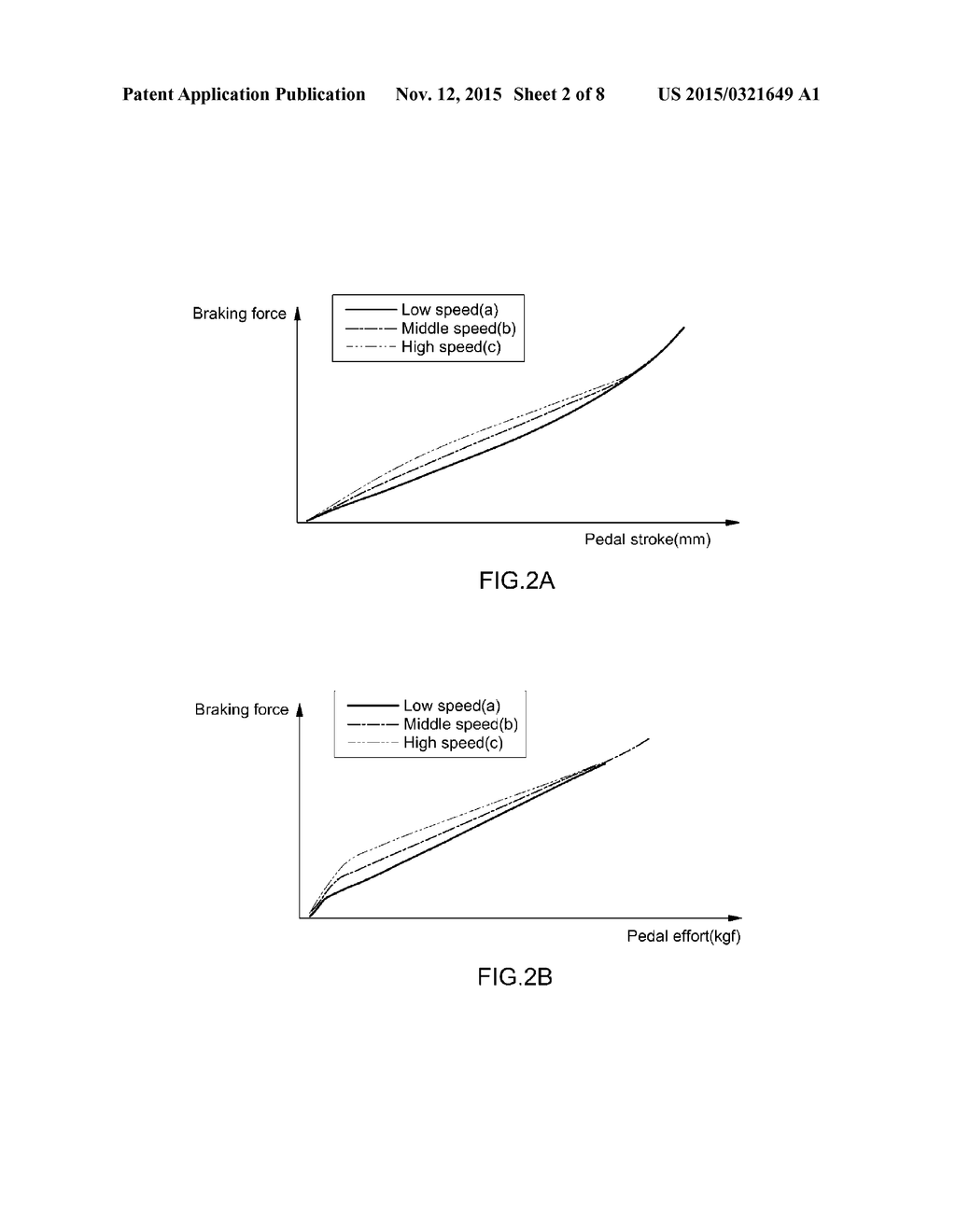METHOD FOR CONTROLLING BRAKING FORCE OF BRAKE ACCORDING TO VELOCITY - diagram, schematic, and image 03