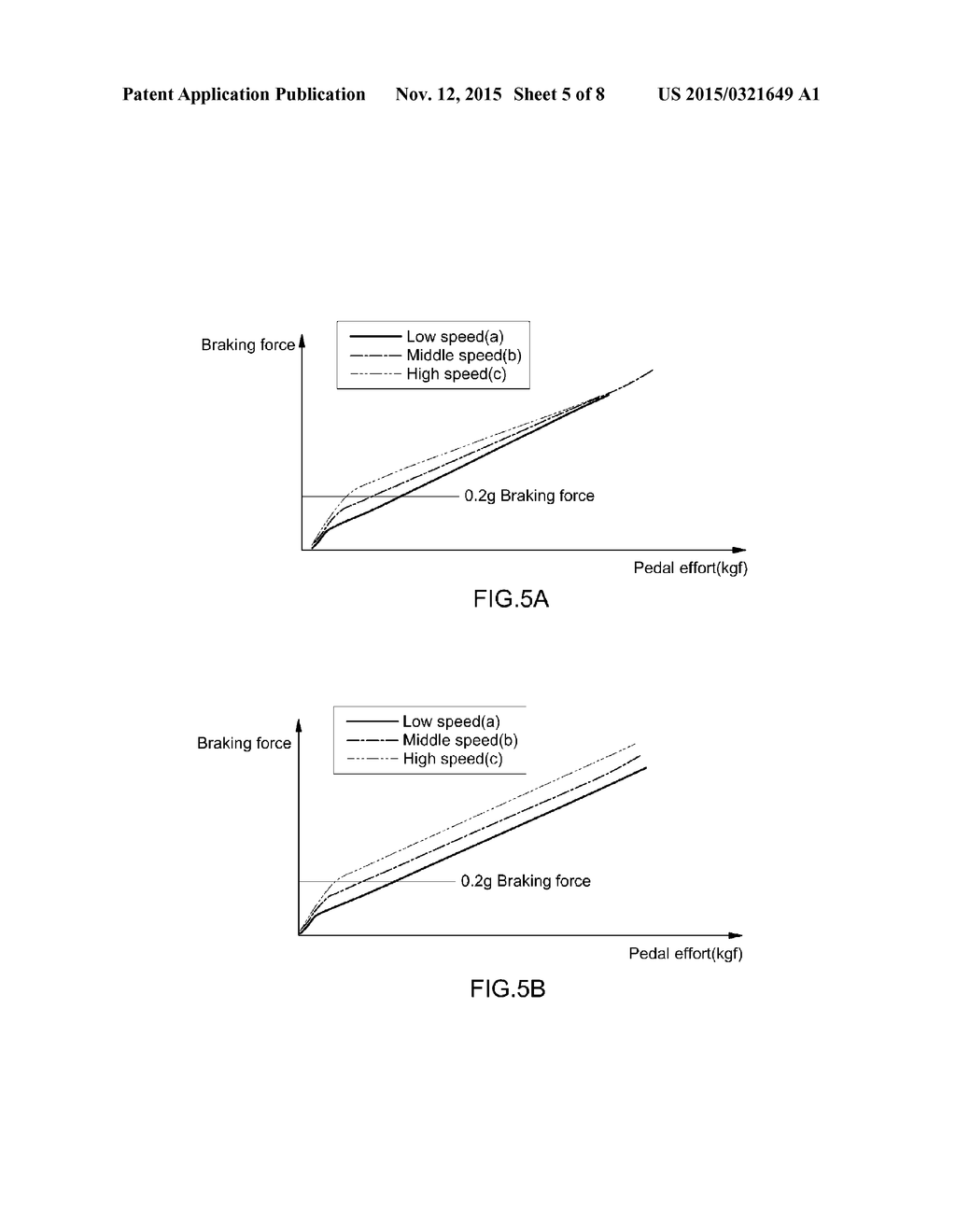 METHOD FOR CONTROLLING BRAKING FORCE OF BRAKE ACCORDING TO VELOCITY - diagram, schematic, and image 06