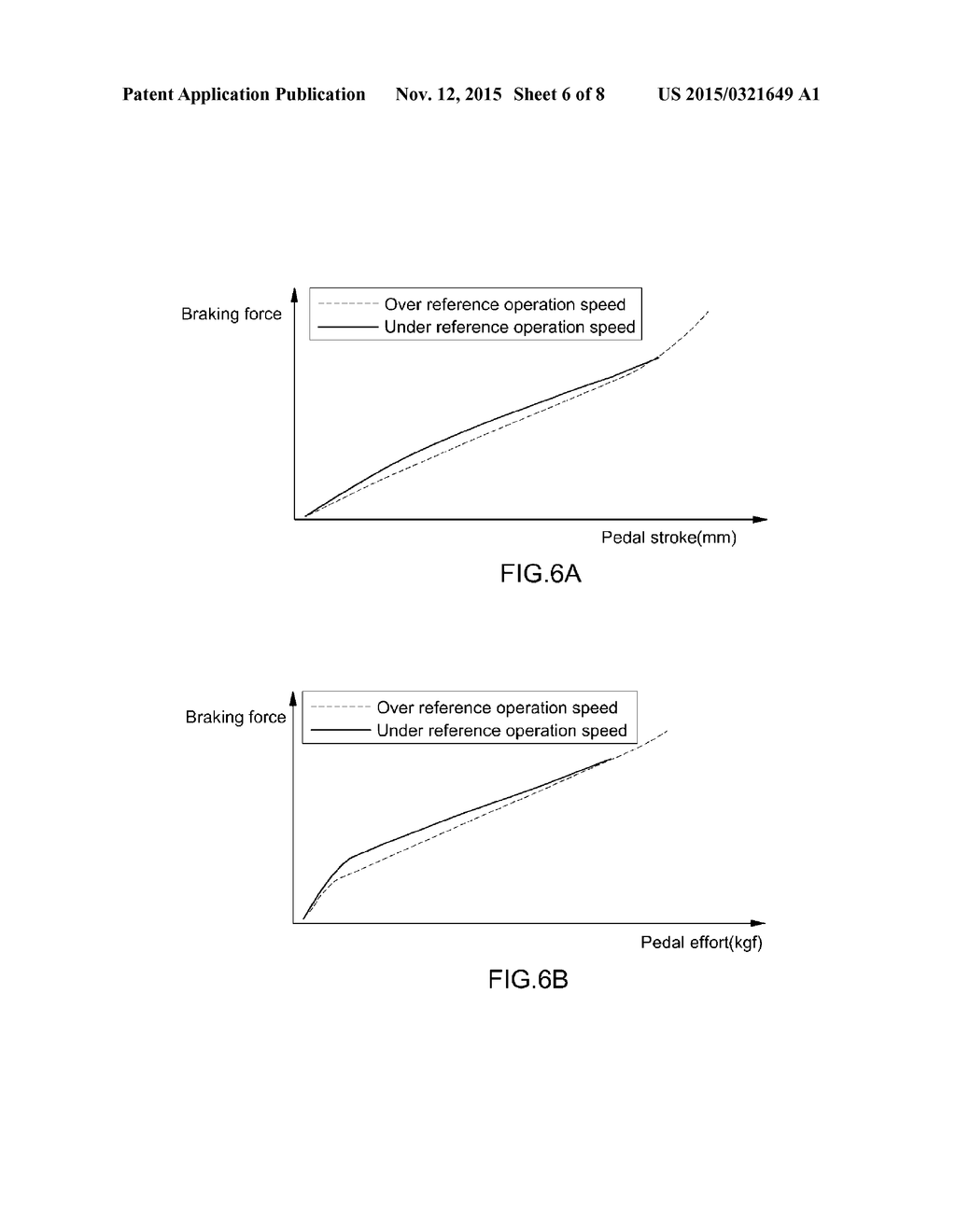 METHOD FOR CONTROLLING BRAKING FORCE OF BRAKE ACCORDING TO VELOCITY - diagram, schematic, and image 07