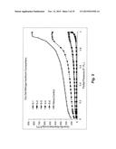 PREPARATION OF POLYMERIC RESINS AND CARBON MATERIALS diagram and image