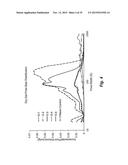 PREPARATION OF POLYMERIC RESINS AND CARBON MATERIALS diagram and image