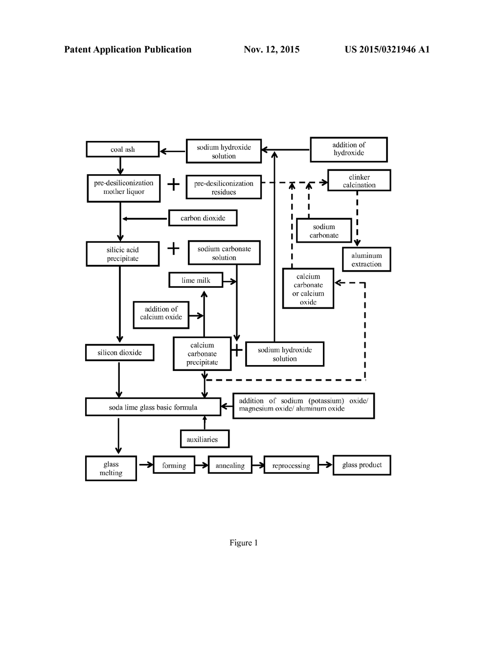 Method for Preparing a Soda-Lime-Silica Glass Basic Formulation and a     Method for Extracting Aluminum from Coal Ash for Co-Production of Glass - diagram, schematic, and image 02