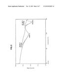 SYNTHESIS OF PYRROLIDINE COMPOUNDS diagram and image