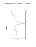 SYNTHESIS OF PYRROLIDINE COMPOUNDS diagram and image