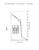 SYNTHESIS OF PYRROLIDINE COMPOUNDS diagram and image