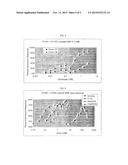 T1R TASTE RECEPTORS AND GENES ENCODING SAME diagram and image