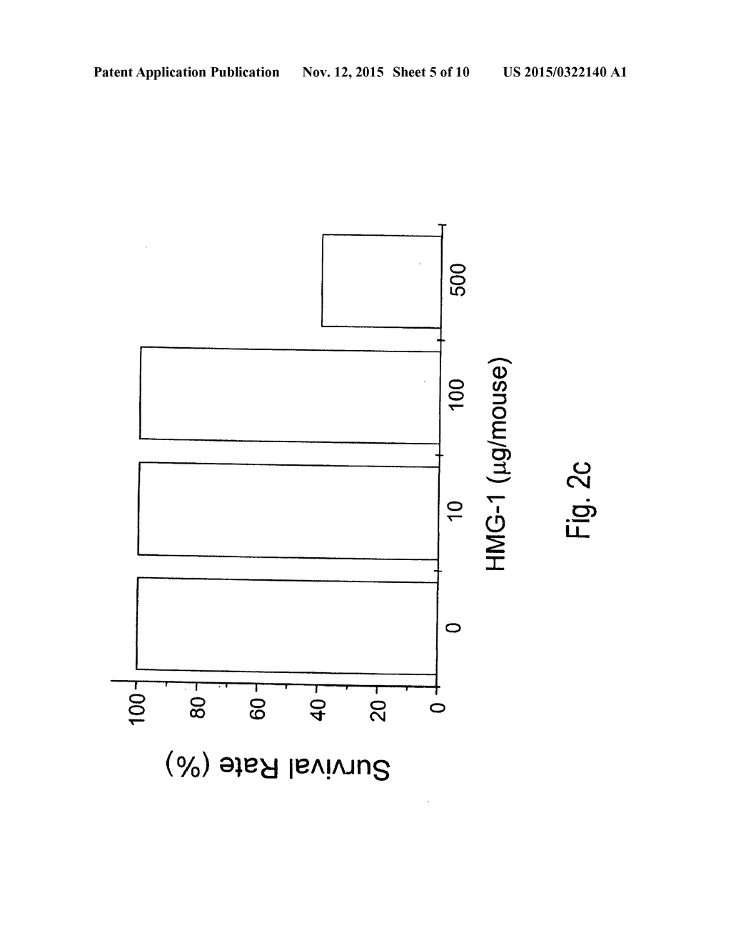 HMGI ANTIBODY FOR TREATING INFLAMMATORY CONDITIONS - diagram, schematic, and image 06