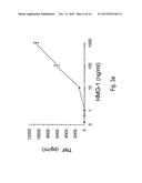 HMGI ANTIBODY FOR TREATING INFLAMMATORY CONDITIONS diagram and image