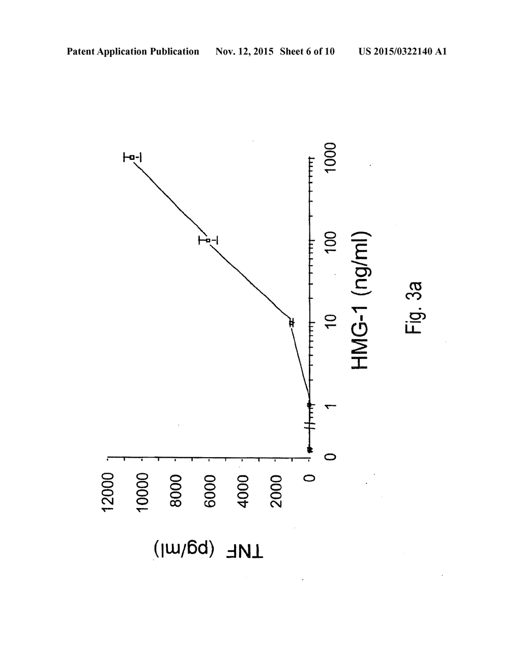 HMGI ANTIBODY FOR TREATING INFLAMMATORY CONDITIONS - diagram, schematic, and image 07