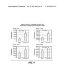 ANTI-PD-L1 ANTIBODIES AND ARTICLES OF MANUFACTURE diagram and image