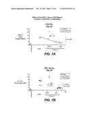 ANTI-PD-L1 ANTIBODIES AND ARTICLES OF MANUFACTURE diagram and image