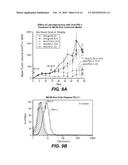 ANTI-PD-L1 ANTIBODIES AND ARTICLES OF MANUFACTURE diagram and image