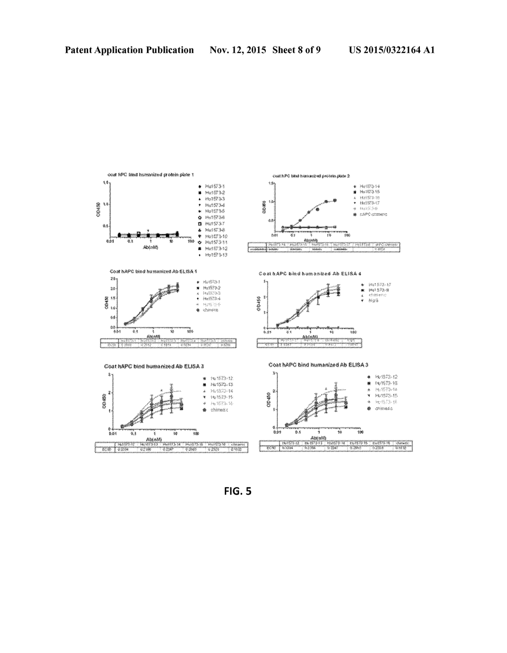 HUMANIZED MONOCLONAL ANTIBODIES AGAINST ACTIVATED PROTEIN C AND USES     THEREOF - diagram, schematic, and image 09