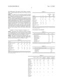 COATING METHOD AND HARDENER FOR POLYURETHANE PAINT diagram and image