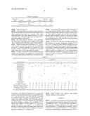 Adhesive Composition for Protective Film on Painting, and Manufacturing     Process Thereof diagram and image