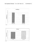 LACTIC BACTERIUM FOR TEXTURIZING FOOD PRODUCTS SELECTED ON BASIS OF PHAGE     RESISTANCE diagram and image