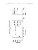 IN VITRO PRODUCTION OF CYCLIC PEPTIDES diagram and image