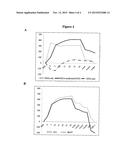 LABEL-FREE METHODS FOR ISOLATION AND ANALYSIS OF NUCLEIC ACIDS ON SOLID     PHASE DEVICE diagram and image